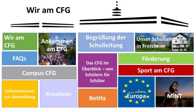 CFG Haus neu, 24.11.20