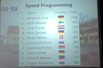 Speedprogramming-Ergebnisse
