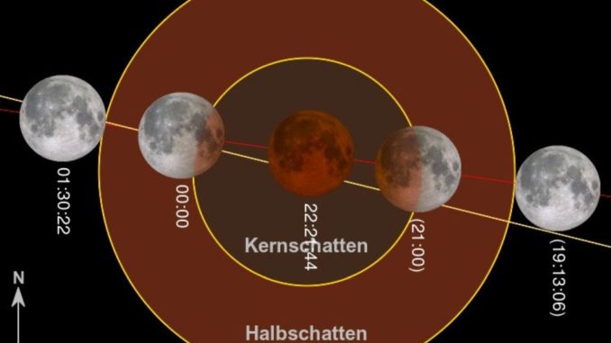 2018-07-27-Verlauf-der-MoFi